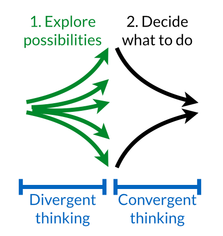 converging vs diverging