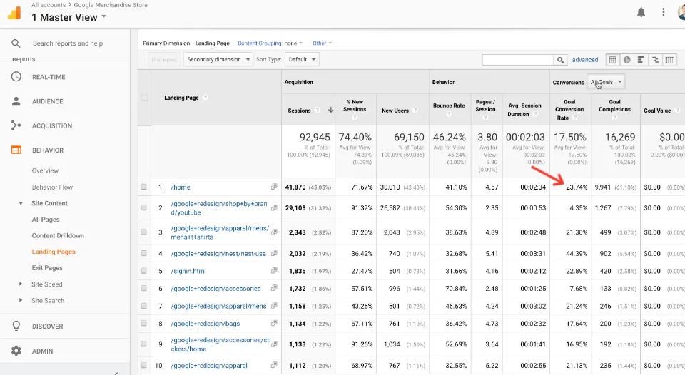 Google Analytics Landing Page